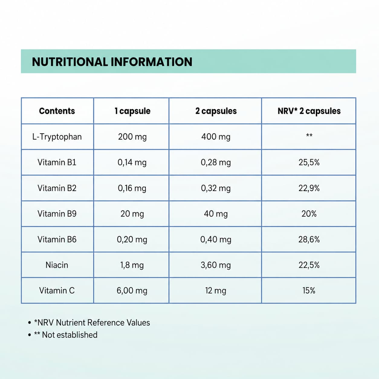 Vitamin t triptofano 6